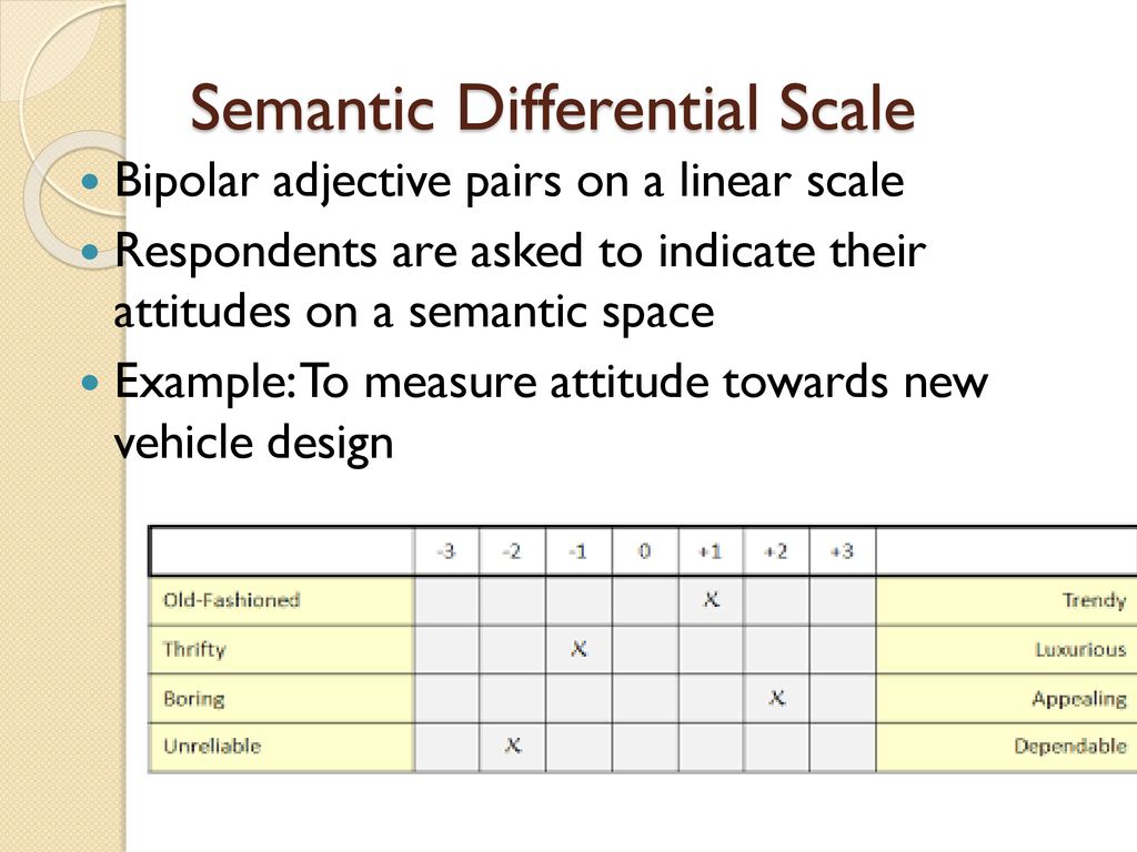 Measurement scale ppt download