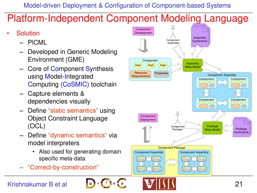 Platform-Independent Component Modeling Language