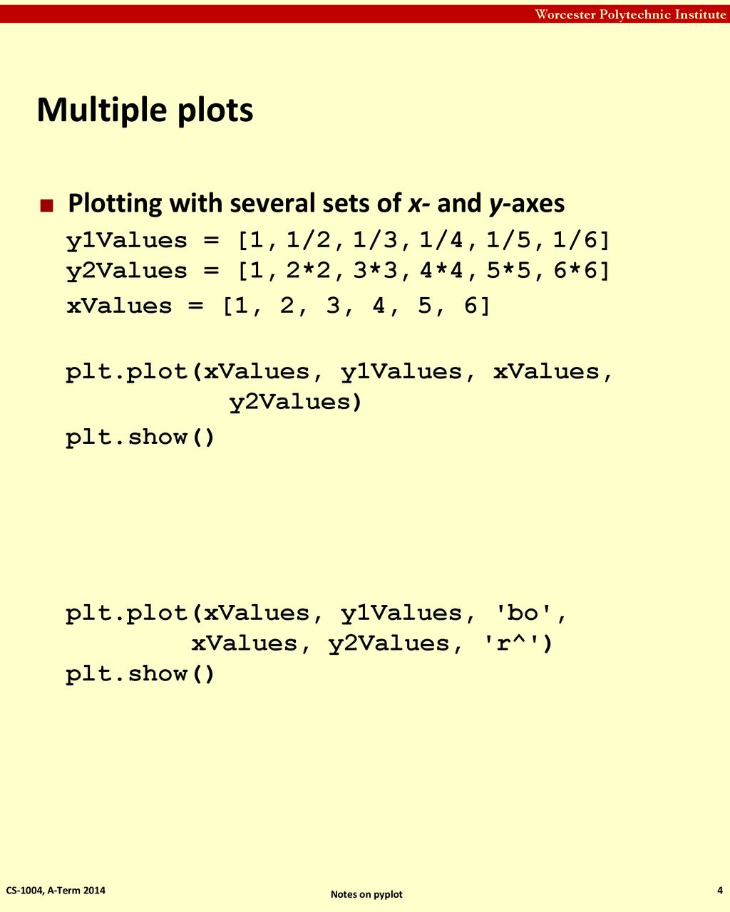 Introduction To Python Matplotlib Pyplot Plotting Co - mores.pics