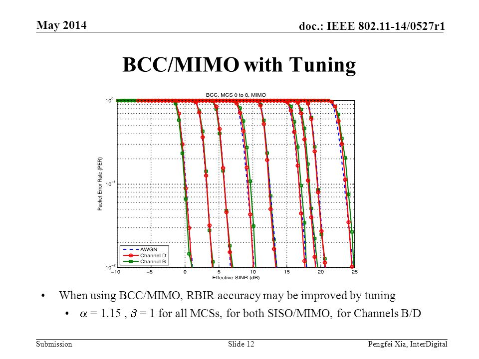 BCC/MIMO with Tuning May 2014