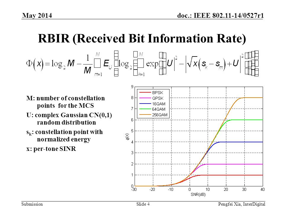 RBIR (Received Bit Information Rate)