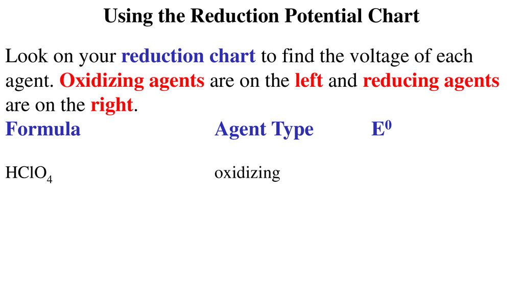 Oxidizing And Reducing Agents Chart