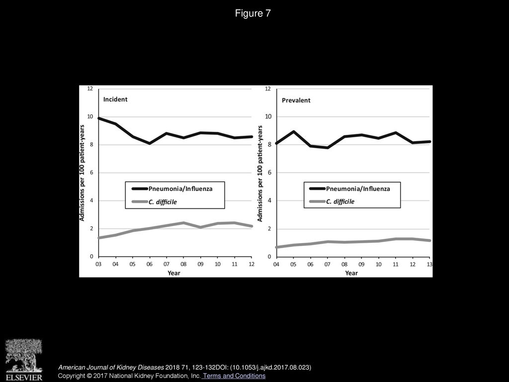 Insights From The 2016 Peer Kidney Care Initiative Report Still A Ways insights-from-the-2016-peer-kidney-care-initiative-report-still-a-ways