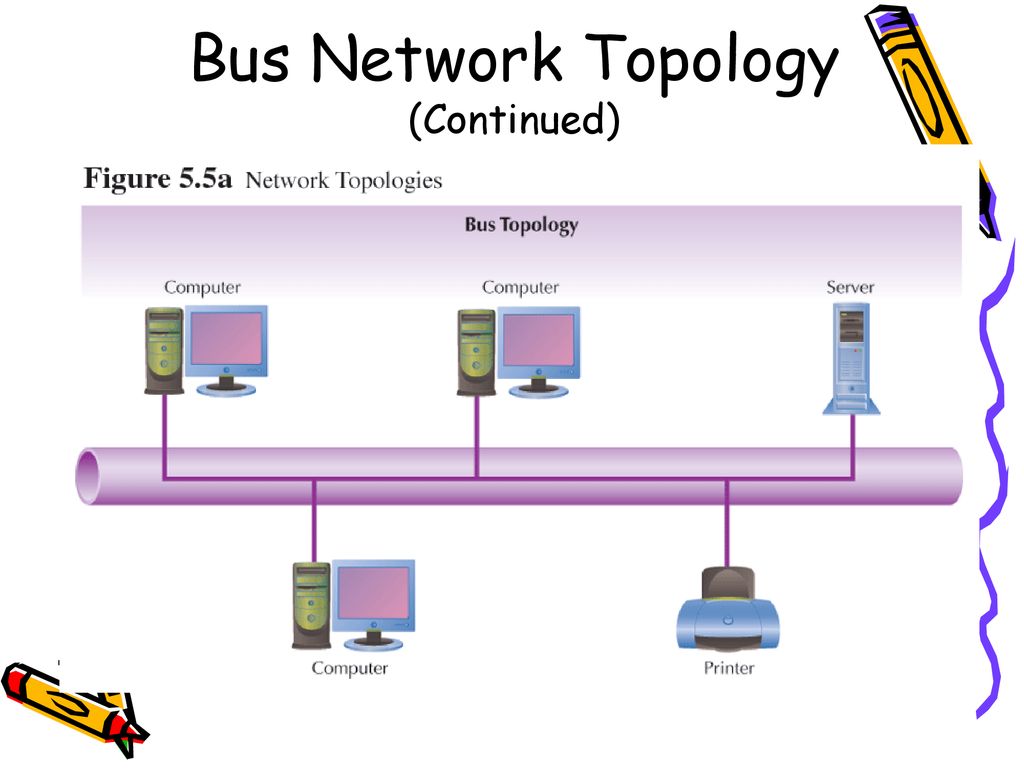 A network connect computers. Bus Network topology. Шина (Bus) топология. Топология сети Bus. Топология point to point.