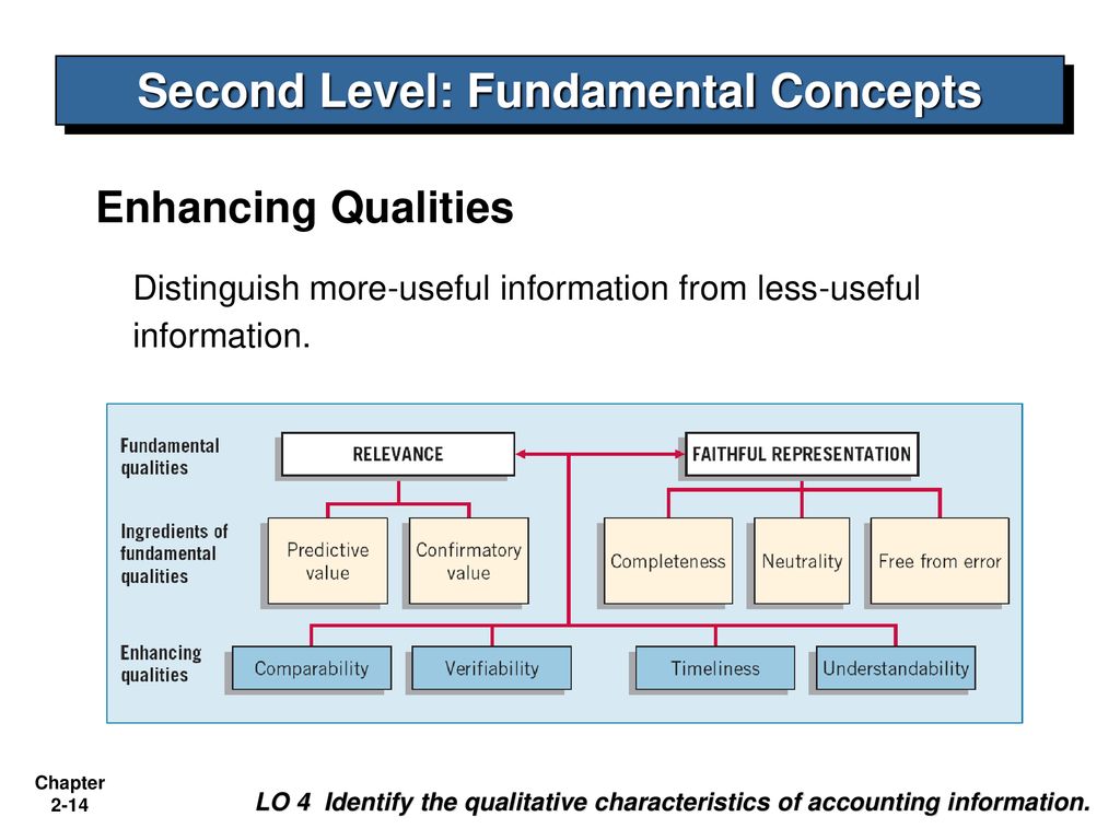 Quality enhancer. Fundamental Level. Characteristics of information. Fundamental research примеры. Enhancing characteristics.