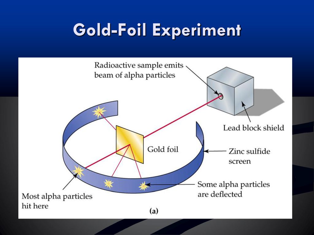 Atomic Structure History - ppt download
