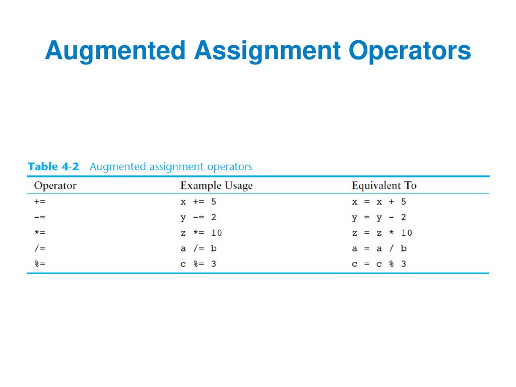 augmented assignment example python