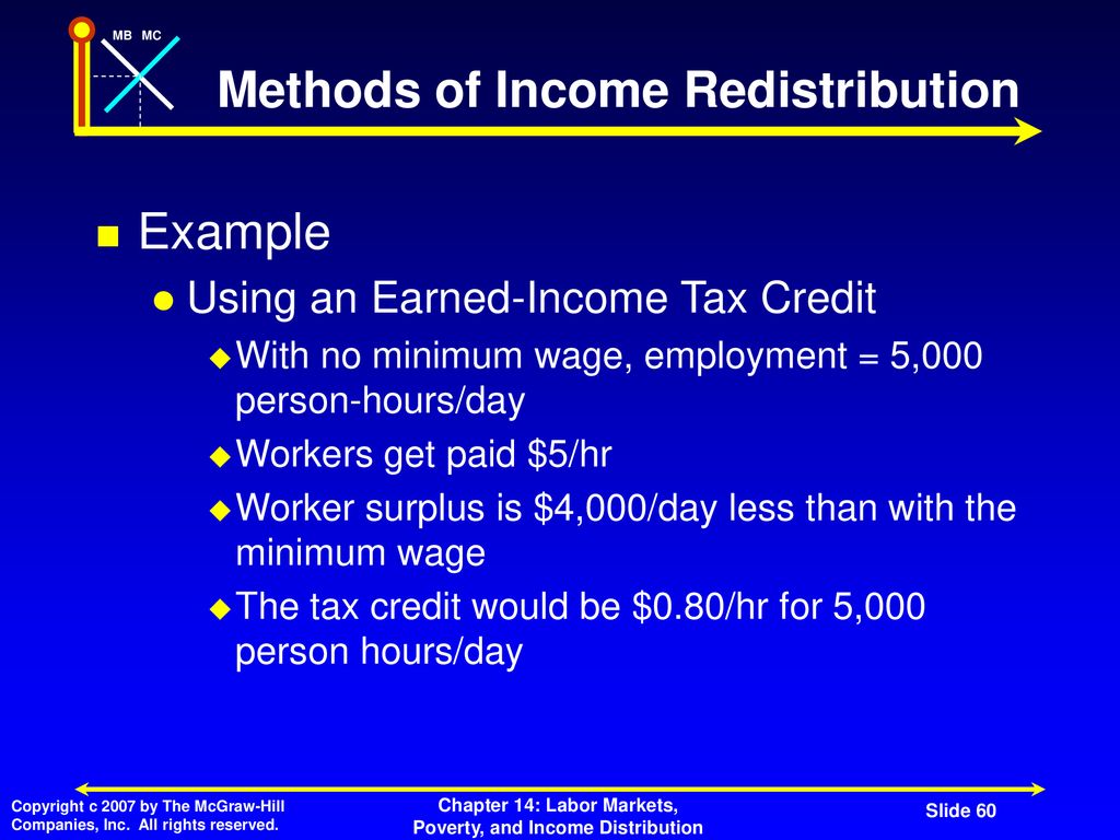 Labor Markets, Poverty, and - ppt download