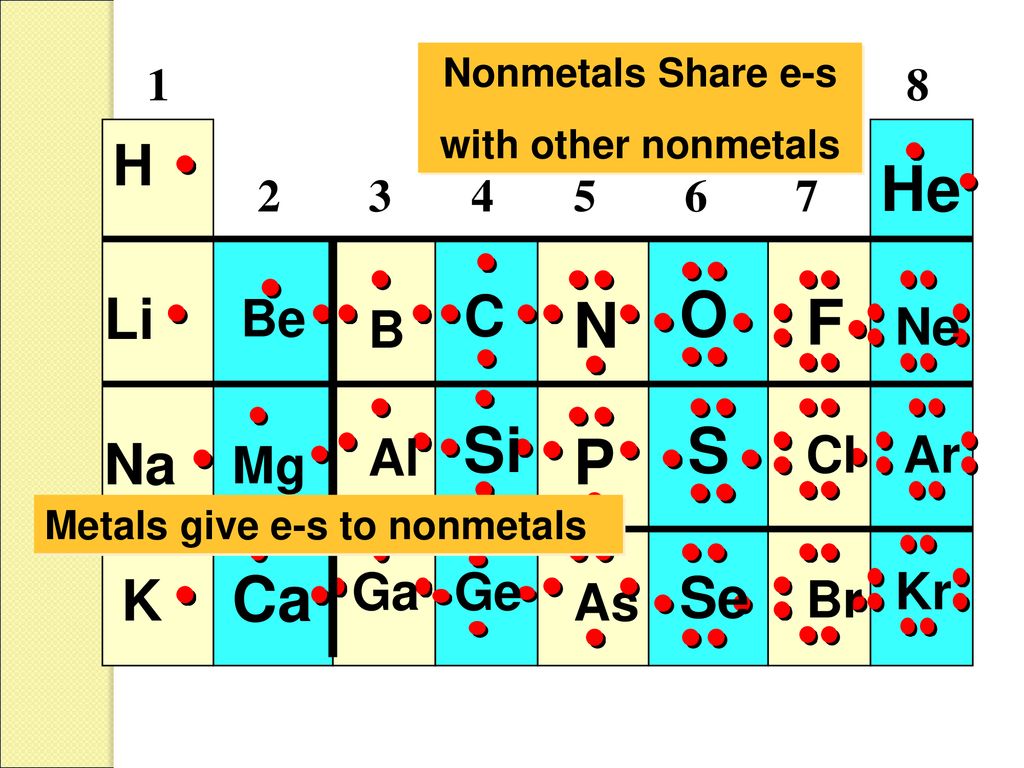 1 Structure And Bonding Why This Chapter Ppt Download