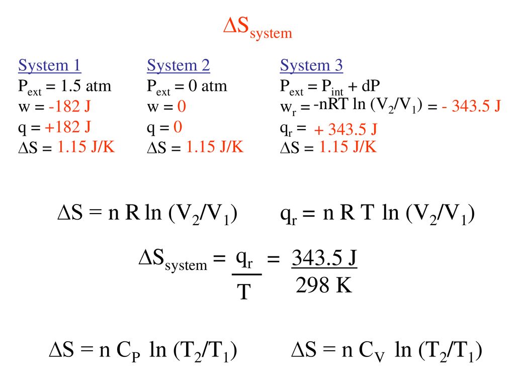 Entropy S Entropy Is Disorder Randomness Dispersal Of Energy Ppt Download