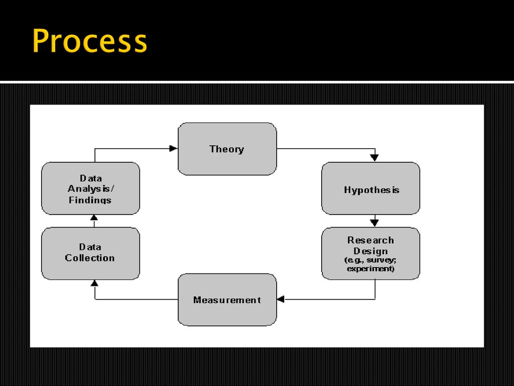 PDF) Key concepts in and social sciences