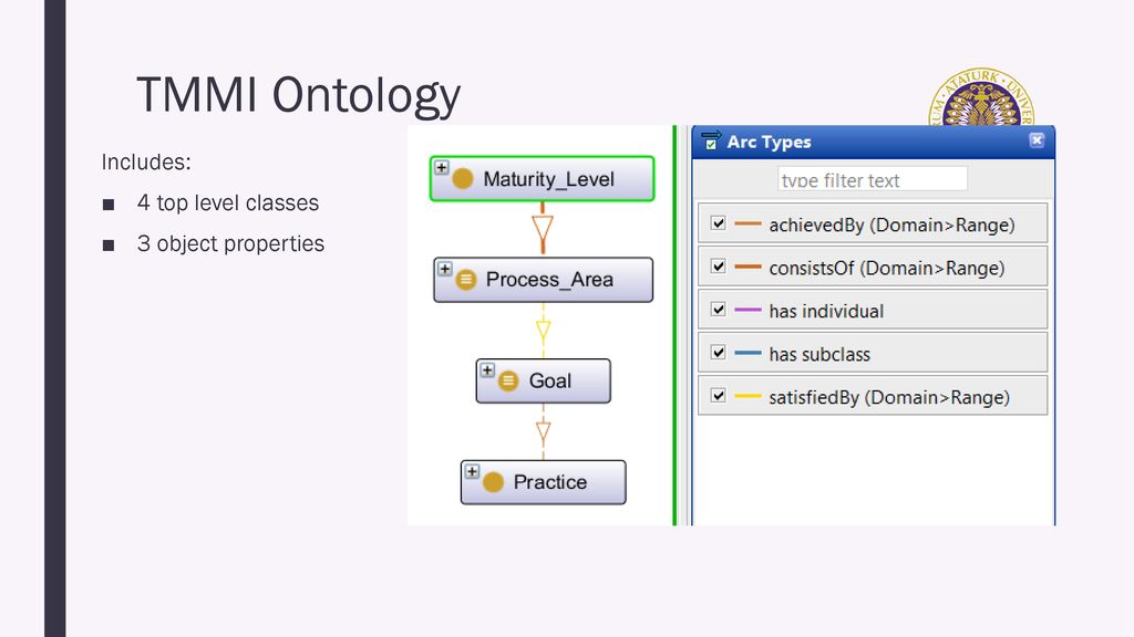 An Ontology to Support TMMi Based Test Process Assessment ppt download