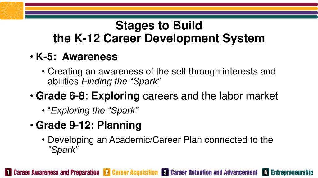 Stages to Build the K-12 Career Development System