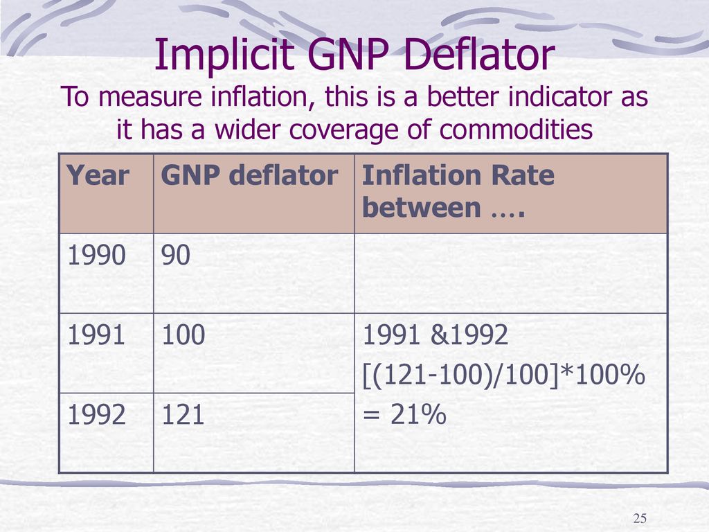 what is gnp deflator