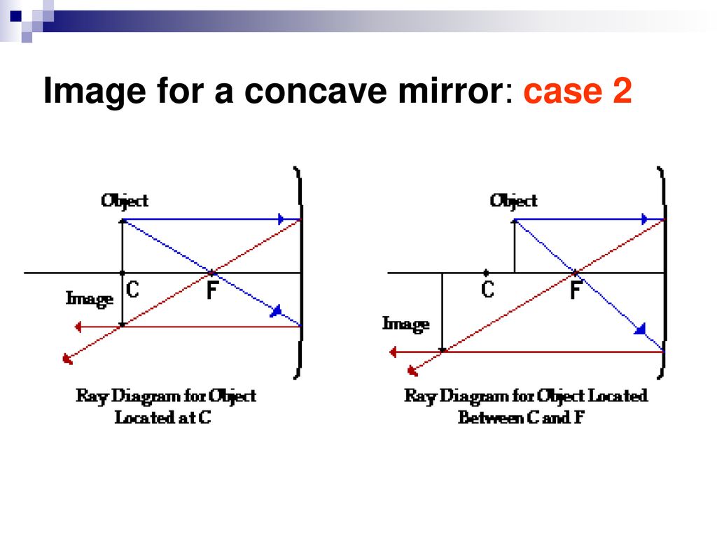 Concave Mirror The center C of a concave mirror is outside the mirror. -  ppt download