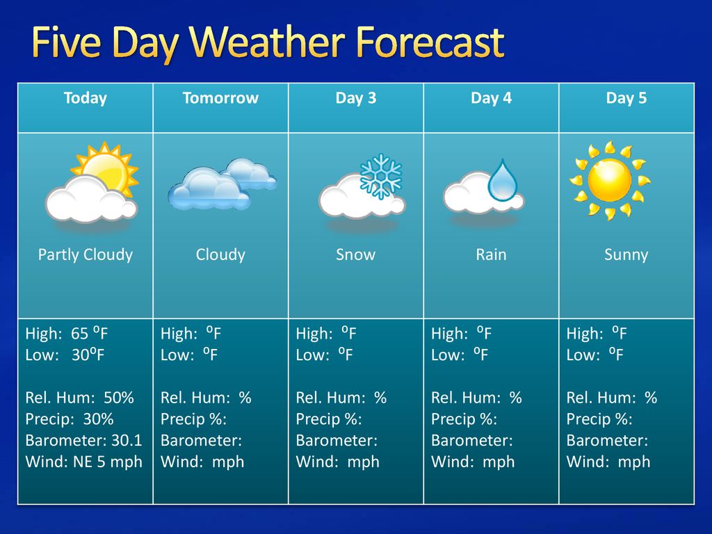Directions Use This Powerpoint Template To Create Your Own Weather Forecast You Can Change The Words And Pictures On These Slides To Match The Weather Ppt Download