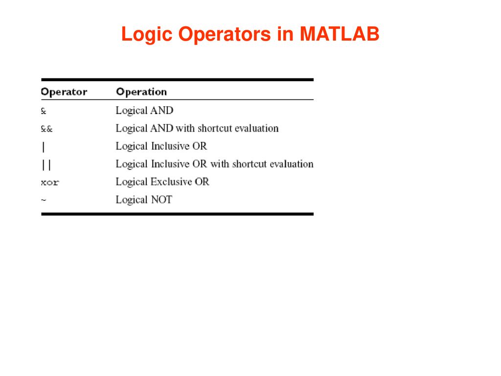 Computational Methods 2018/2019 Fall Chapter 2-B - ppt download