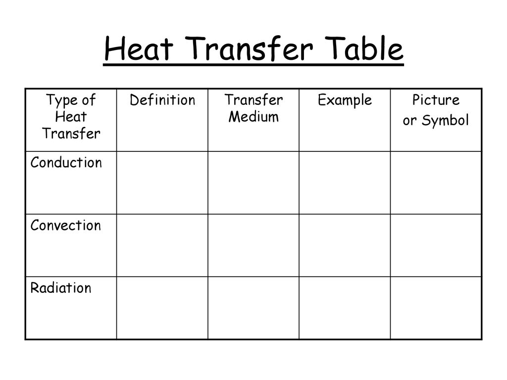 How Does Heat Get Transferred From One Thing To Another Ppt Download how-does-heat-get-transferred-from-one-thing-to-another-ppt-download