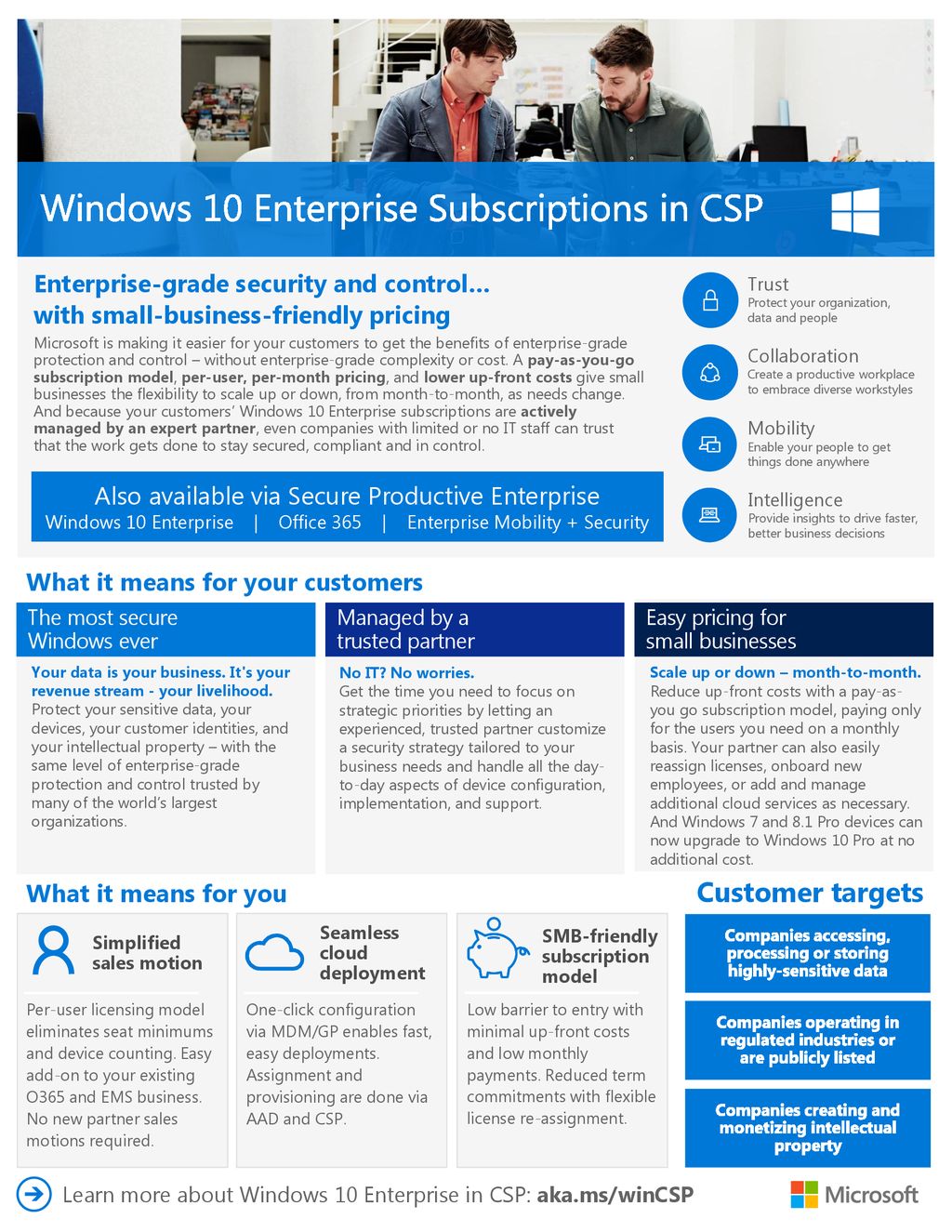 Windows 10 Enterprise Subscriptions In Csp Ppt Download