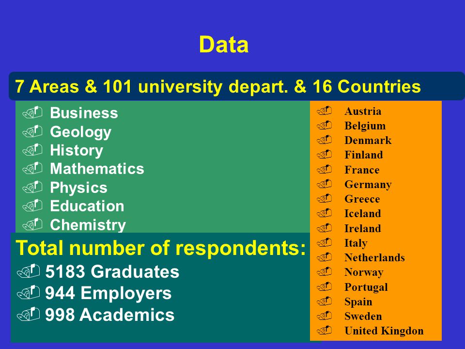 Data Total number of respondents: