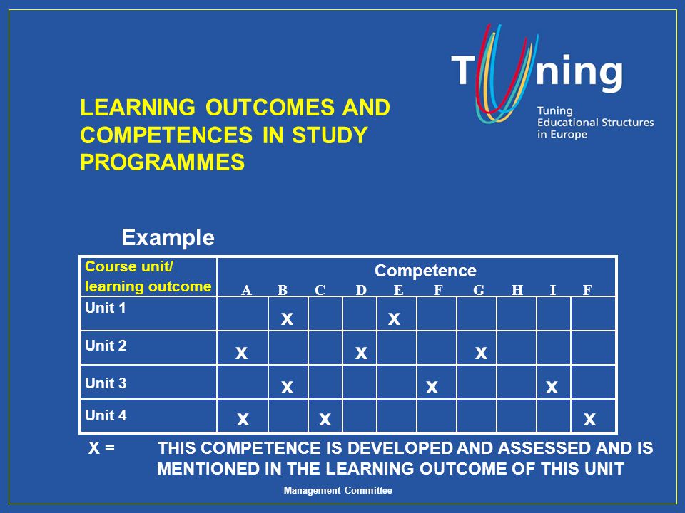 LEARNING OUTCOMES AND COMPETENCES IN STUDY PROGRAMMES