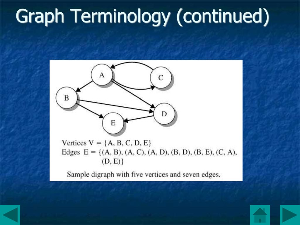 Graph Terminology (continued)
