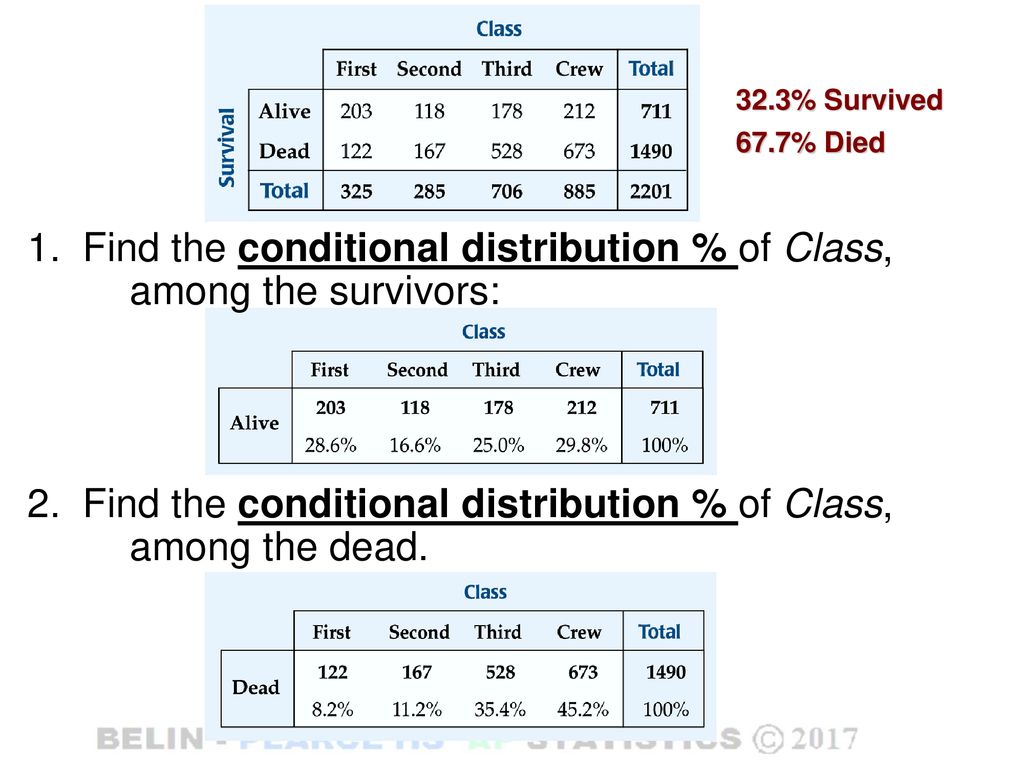 Location and party affiliation ppt download