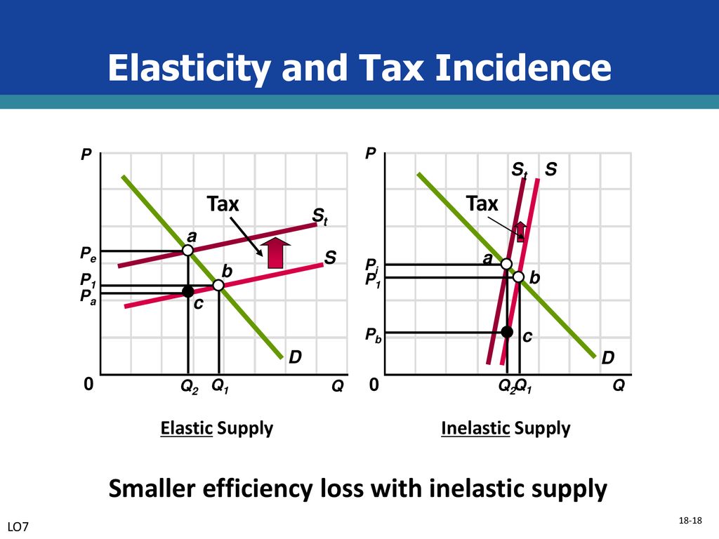 Public Finance: Expenditures And Taxes - Ppt Download