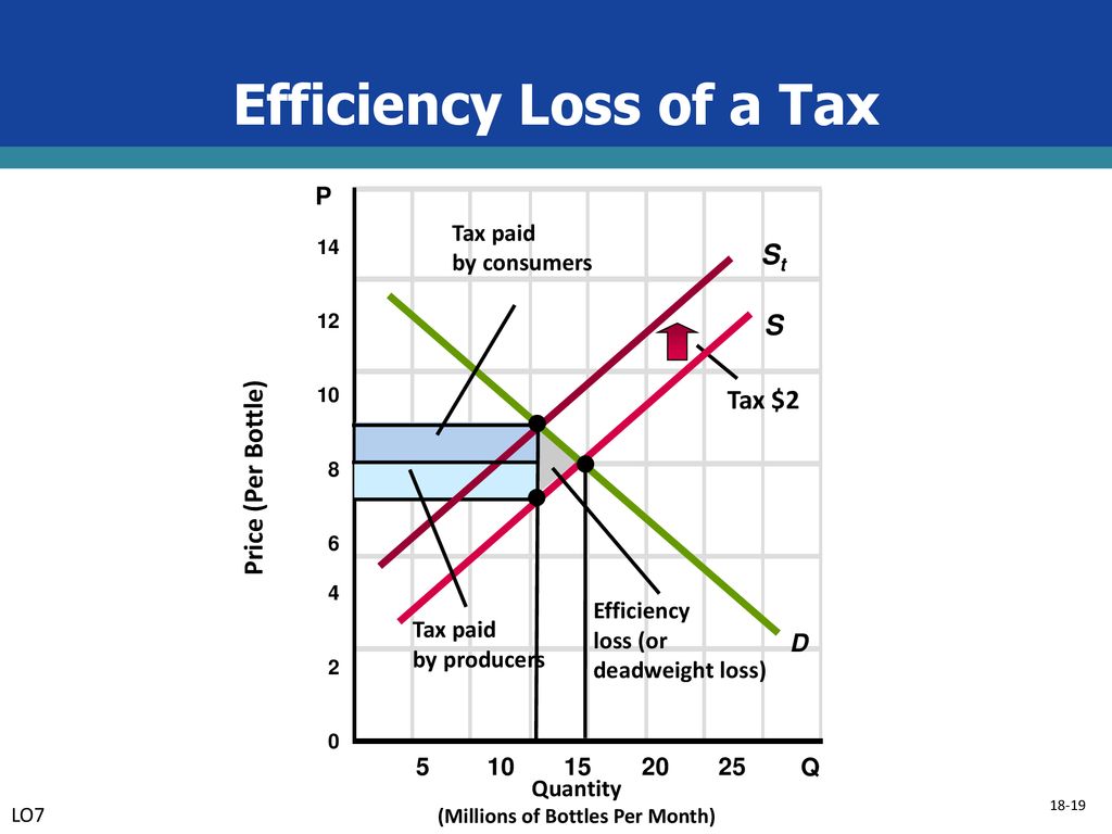 Public Finance: Expenditures and Taxes - ppt download