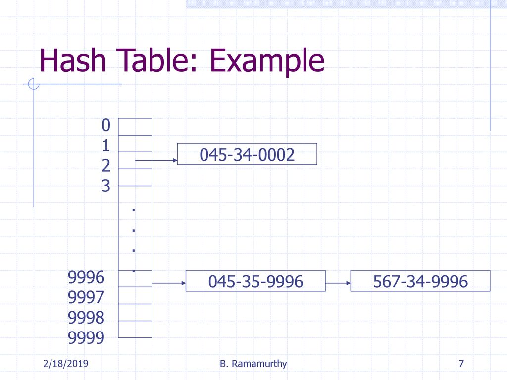 Hash Tables Computer Science and Engineering - ppt download