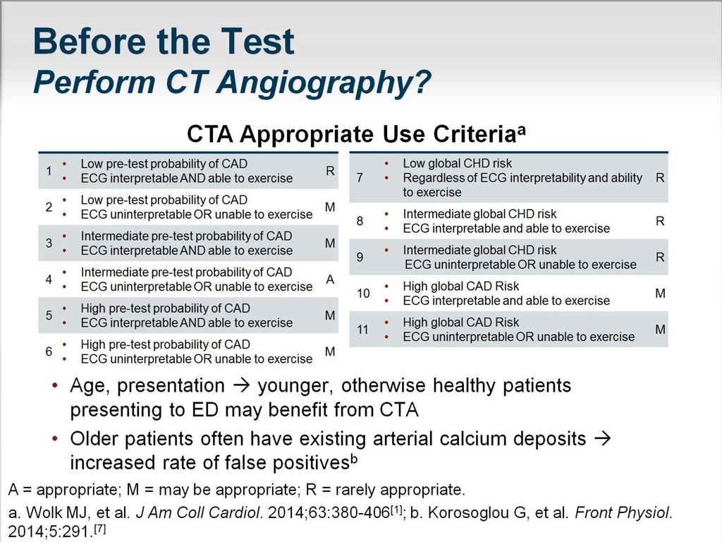 Before the Test Perform CT Angiography