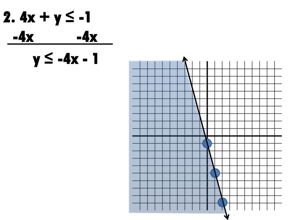 Graphing Systems of Linear Inequalities - ppt download