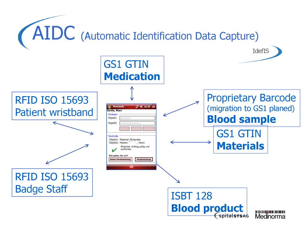 AIDC (Automatic Identification Data Capture)