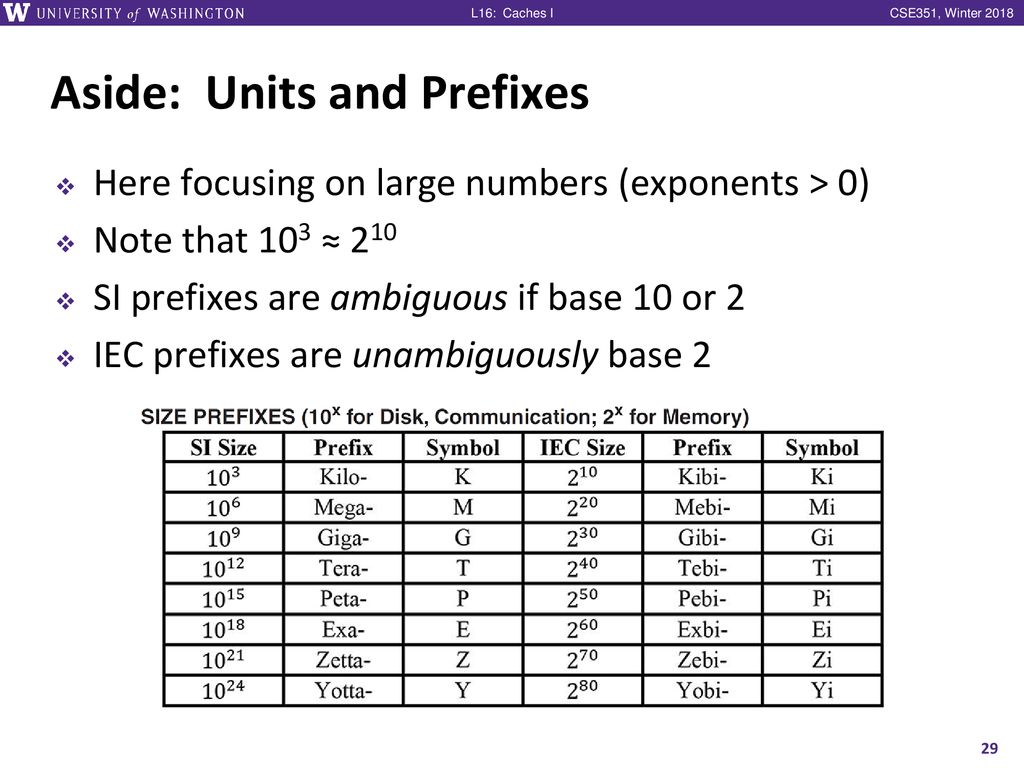 Aside: Units and Prefixes