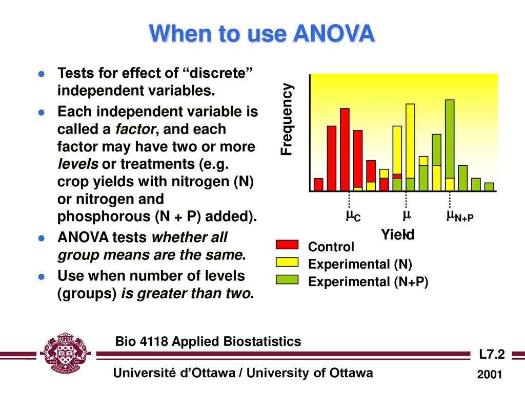 Lecture 7: Single classification analysis of variance (ANOVA) - ppt download