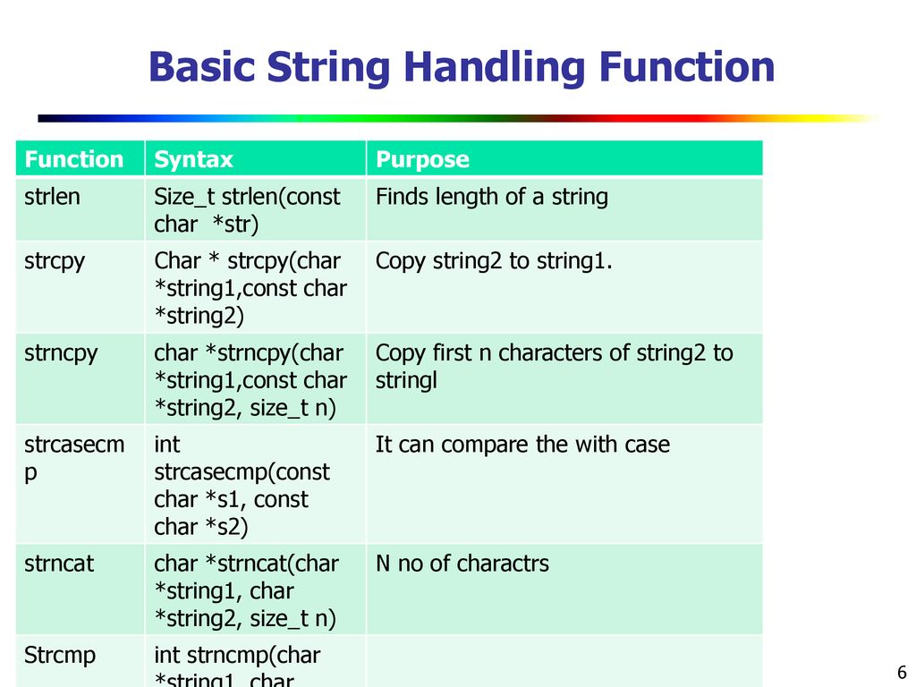 C Strings Prabhat Kumar Padhy - ppt download