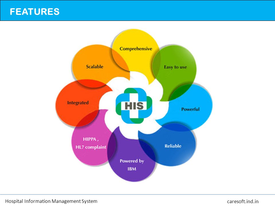 Hasil gambar untuk hospital information system