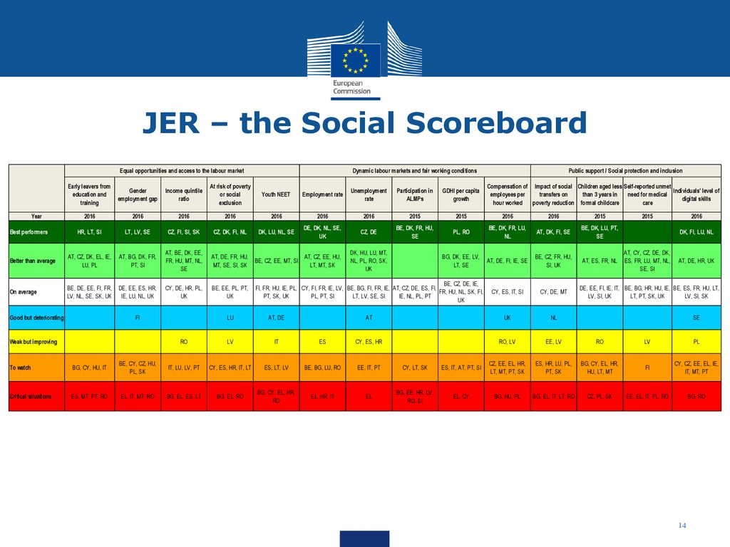 European Semester Autumn Package ppt download