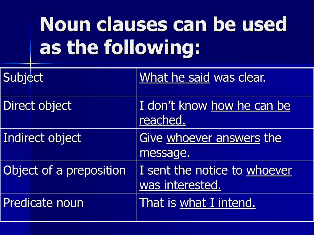 Object clause. Noun Clause. Subject Clauses в английском языке. Noun Clause примеры. Noun Clauses в английском языке.