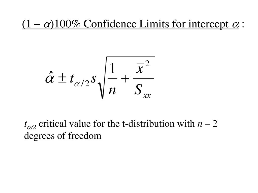 (1 – a)100% Confidence Limits for intercept a :