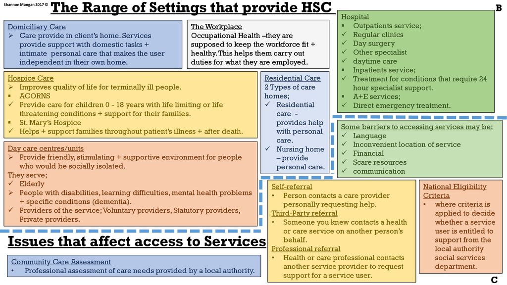 The Range of Settings that provide HSC