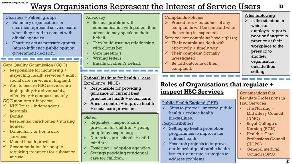 Ways Organisations Represent the Interest of Service Users