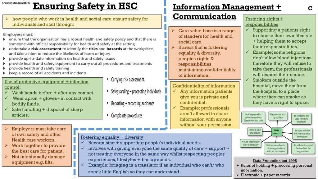 Ensuring Safety in HSC Information Management + Communication C