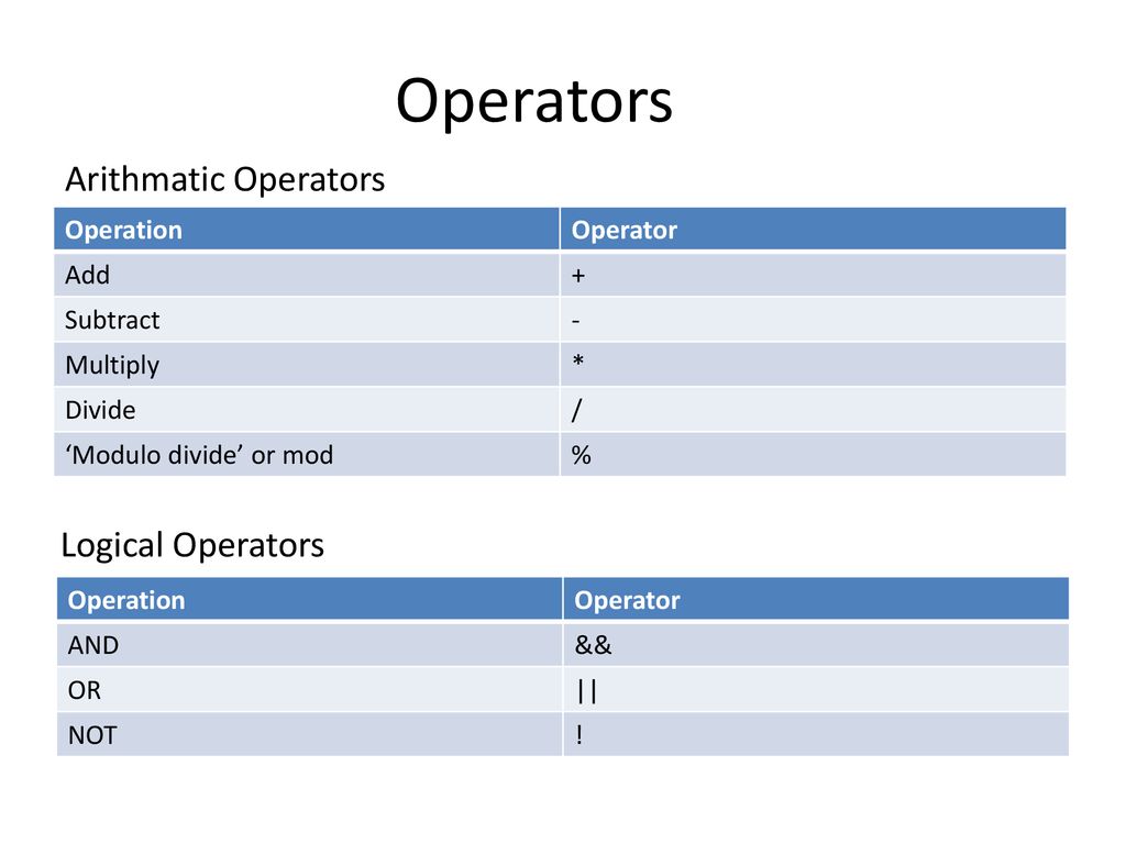 Introduction to Algorithms ppt download
