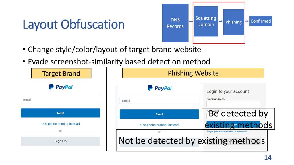 Needle in a Haystack Tracking Down Elite Phishing Domains in the Wild
