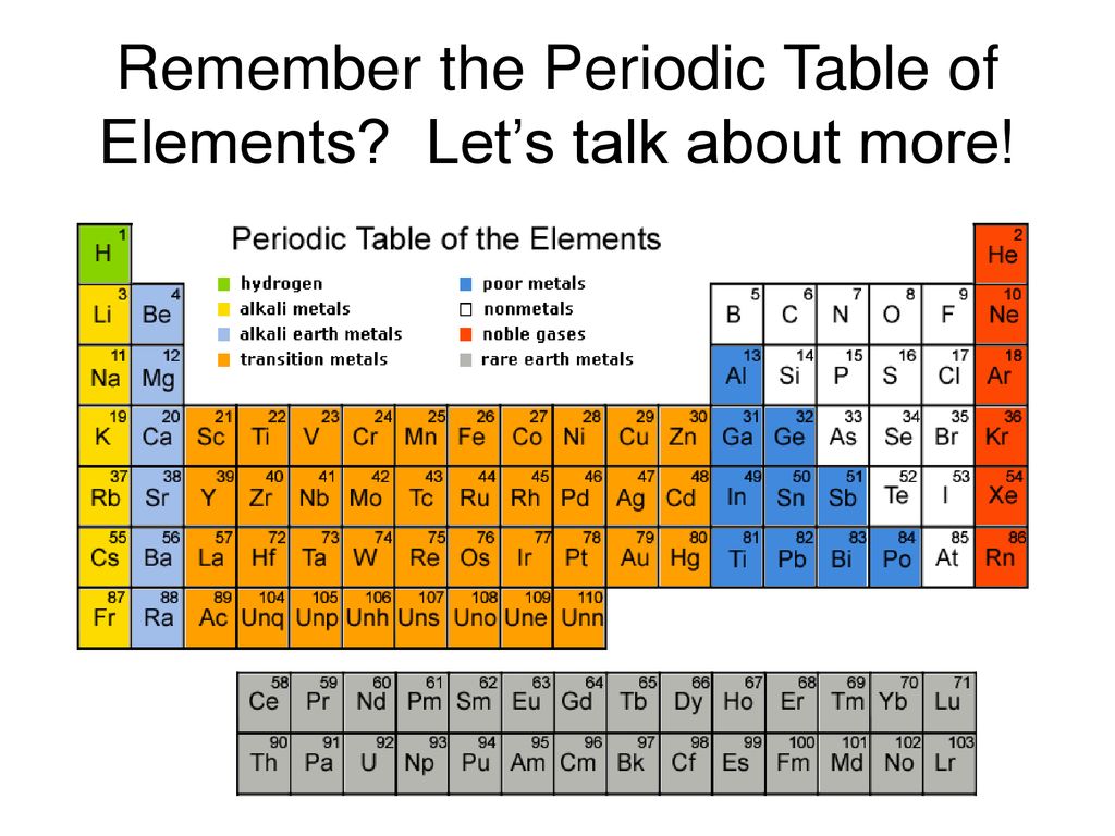 Chemistry, Part II. - ppt download