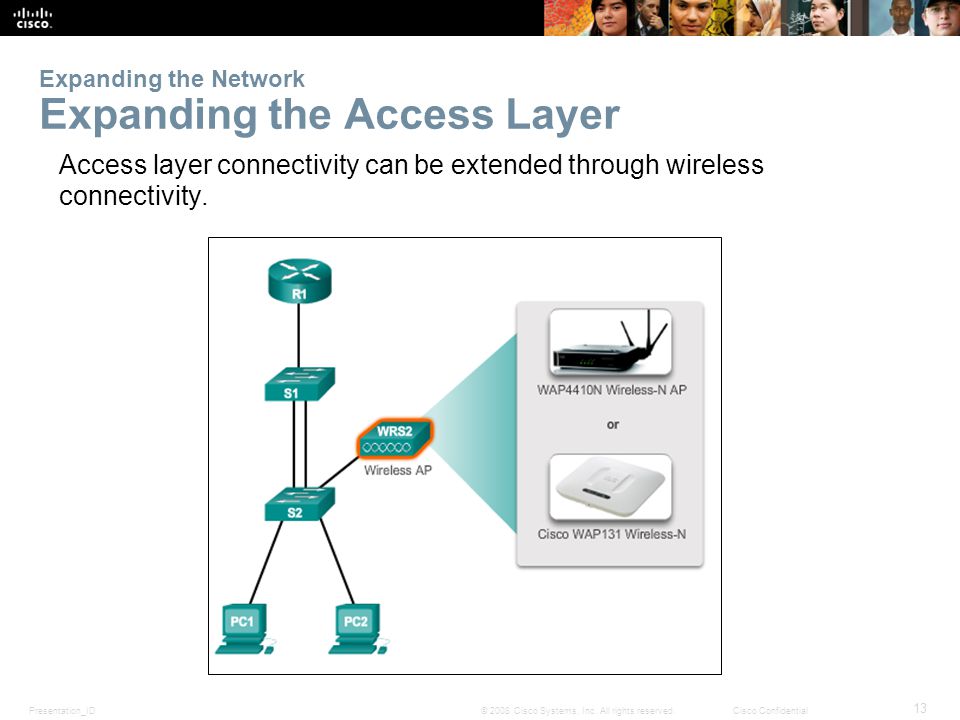 Expanding the Network Expanding the Access Layer