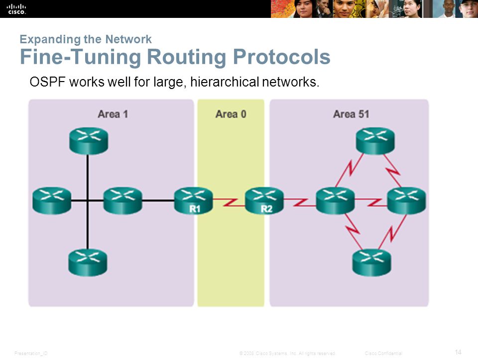 Expanding the Network Fine-Tuning Routing Protocols