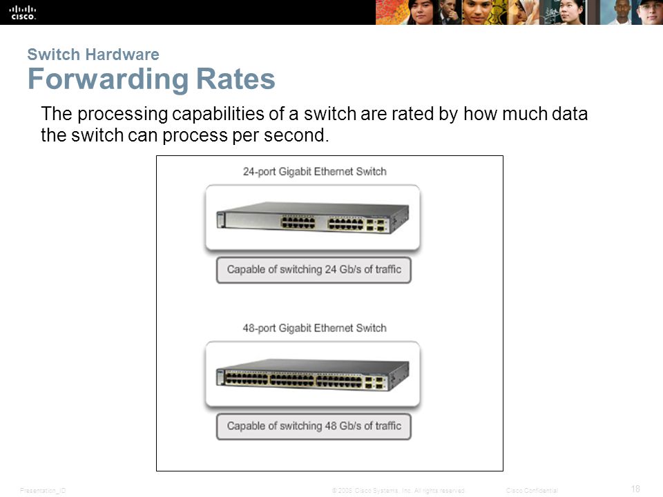 Switch Hardware Forwarding Rates