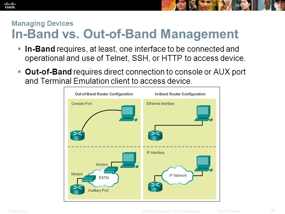 Managing Devices In-Band vs. Out-of-Band Management